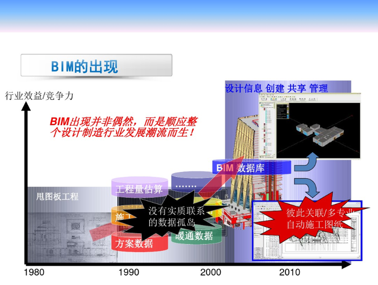 bim发展及应用资料下载-BIM技术应用现状及发展研究