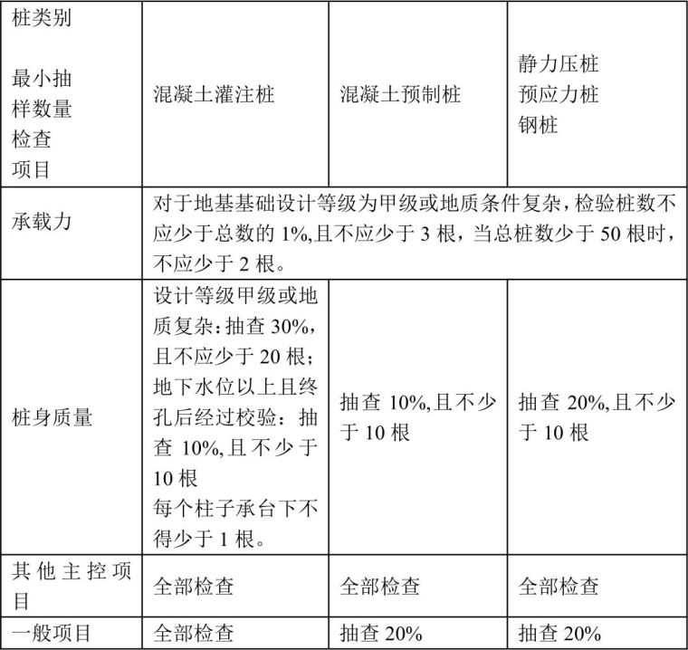 30套检验批划分方案及质量验收记录合集_5