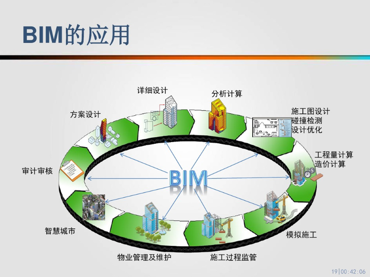 bim技术概论ppt资料下载-BIM技术的应用（课件，PPT）