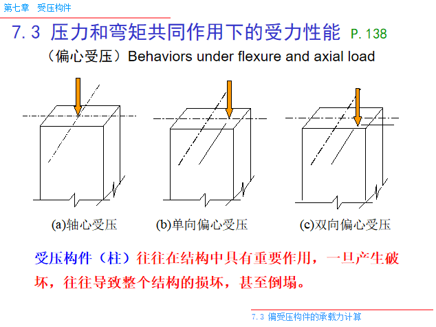 受压构件PPT（165页）-压力和弯矩共同作用下的受力性能