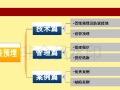 住宅安装工程预留预埋施工技术交底！