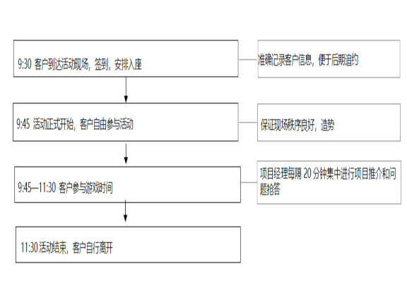 春节活动策划方案资料下载-房地产暖场活动策划方案