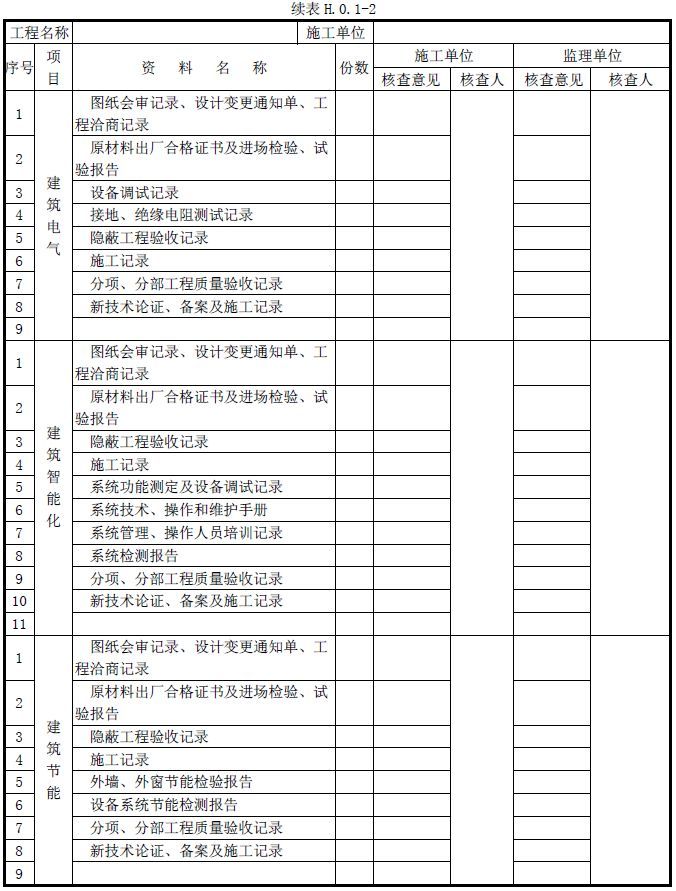 建筑工程各级验收如何组织检验批流程_8