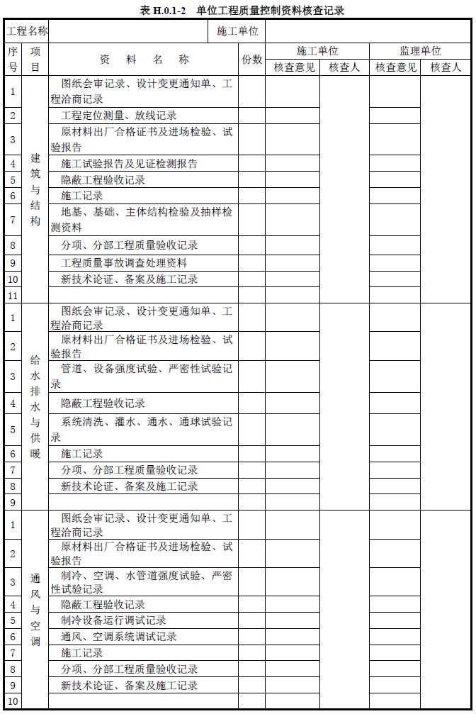 建筑工程各级验收如何组织检验批流程_7