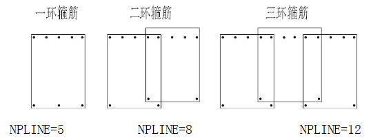 收藏！​桥梁盖梁计算的两大算法详细演示_27