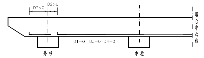 收藏！​桥梁盖梁计算的两大算法详细演示_24