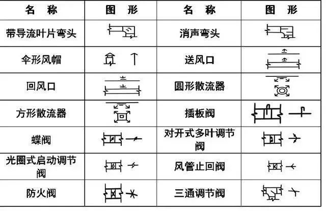 给排水、消防、暖通CAD图例符号大全及画法_10