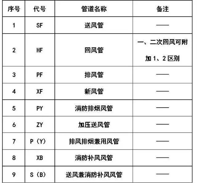 给排水、消防、暖通CAD图例符号大全及画法_11