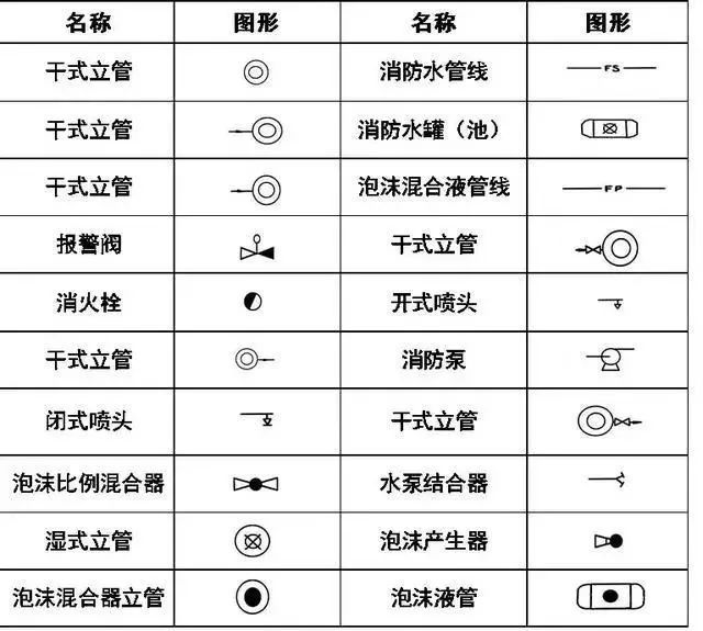 给排水、消防、暖通CAD图例符号大全及画法_19