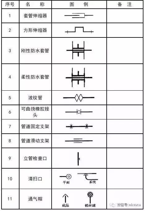 给排水、消防、暖通CAD图例符号大全及画法_27