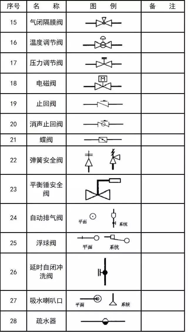 给排水、消防、暖通CAD图例符号大全及画法_32