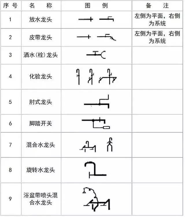 给排水、消防、暖通CAD图例符号大全及画法_33