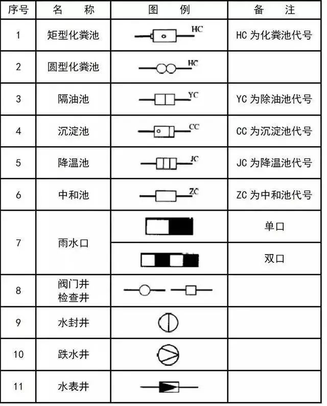 给排水、消防、暖通CAD图例符号大全及画法_34