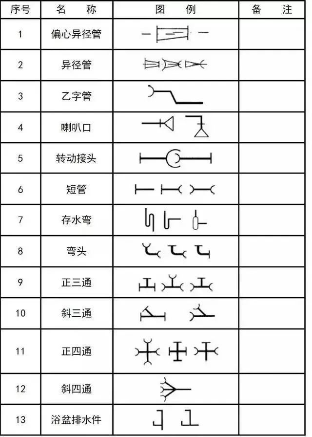 给排水、消防、暖通CAD图例符号大全及画法_30