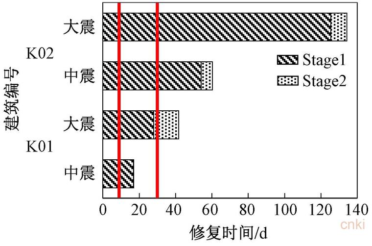 建筑方案的评价标准资料下载-基于《建筑抗震韧性评价标准》的算例分析