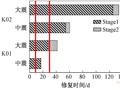 基于《建筑抗震韧性评价标准》的算例分析