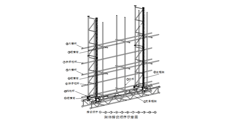 附着式整体升降脚手架施工方案-06 架体搭设顺序示意图