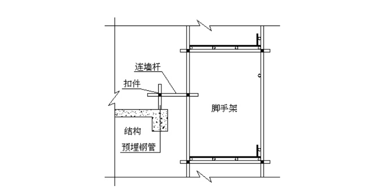 21层框剪结构悬挑式型钢脚手架专项施工方案-02 连墙件扣件连接示意图