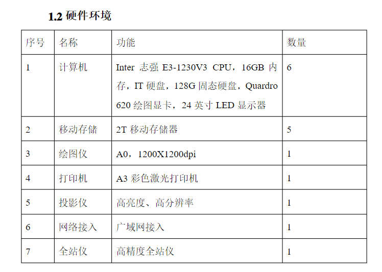 BIM施工方案-硬件环境