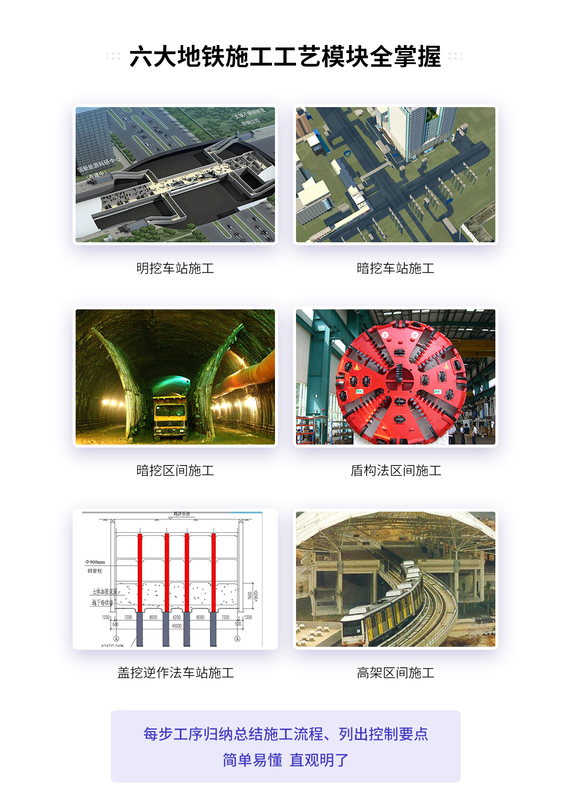 市政地铁主要包括明挖车站施工、暗挖车站施工、暗挖区间施工、盾构法区间施工、盖挖逆作法施工、高架区间施工等施工工艺。