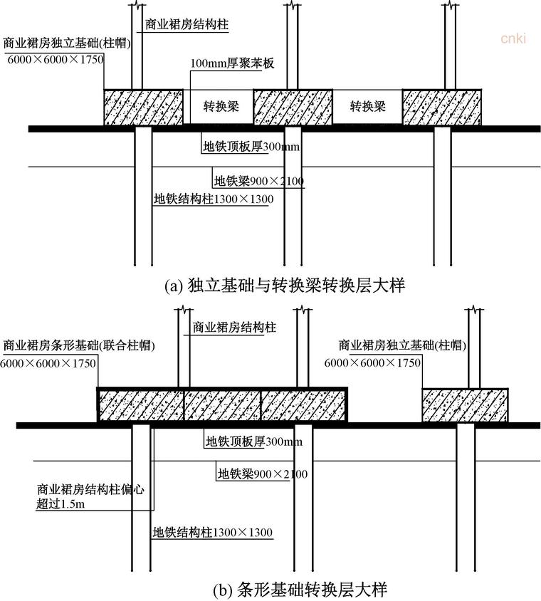 转换层主要节点大样