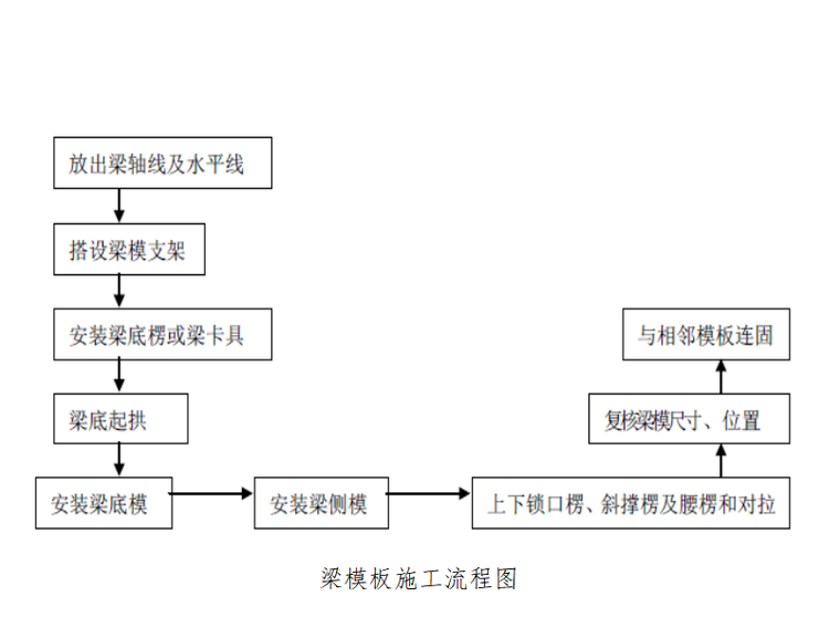 7牆模板安裝結構計算書 107 9.8地基承載力的驗算 111 10.附圖 112 .