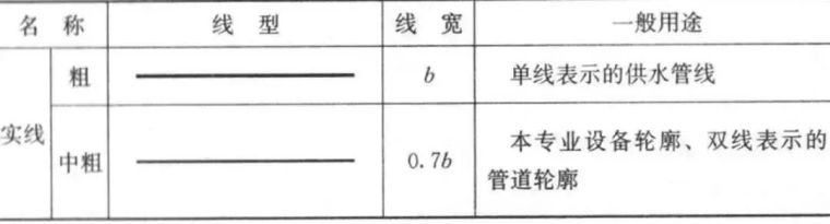 给排水、消防、暖通CAD图例符号大全及画法_1