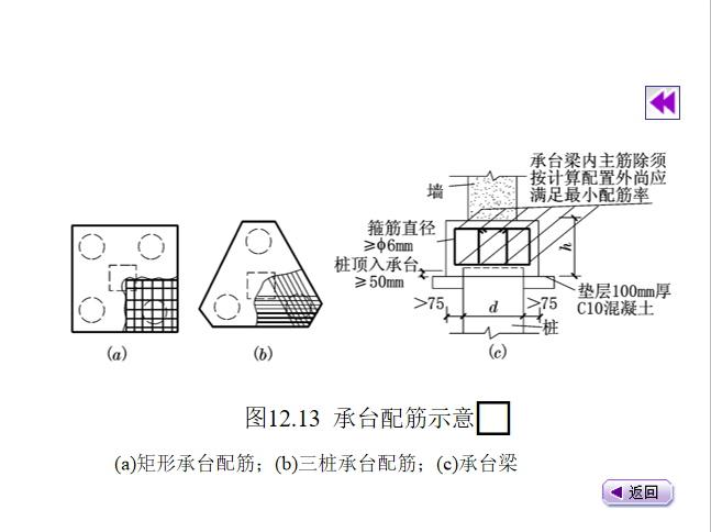 独立承台钢筋布置规范图片