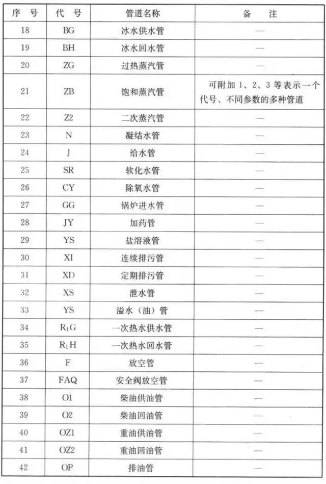 给排水、消防、暖通CAD图例符号大全及画法_4