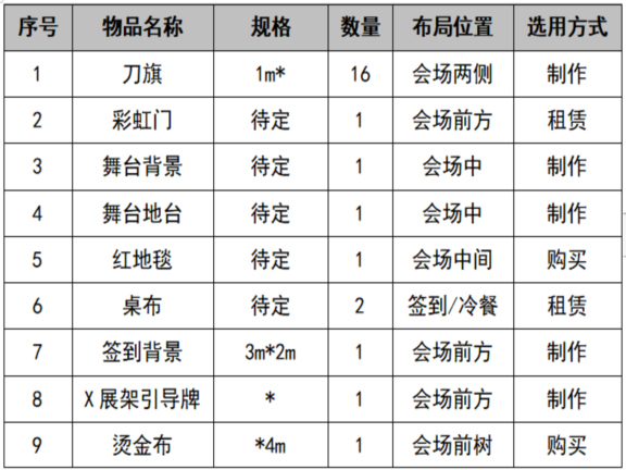 营销中心售楼部外立面资料下载-房地产售楼部营销中心开放活动策划方案