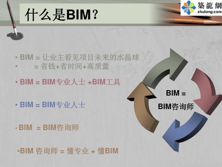 建筑工程项目管理信息化BIM应用培训讲义-什么是BIM