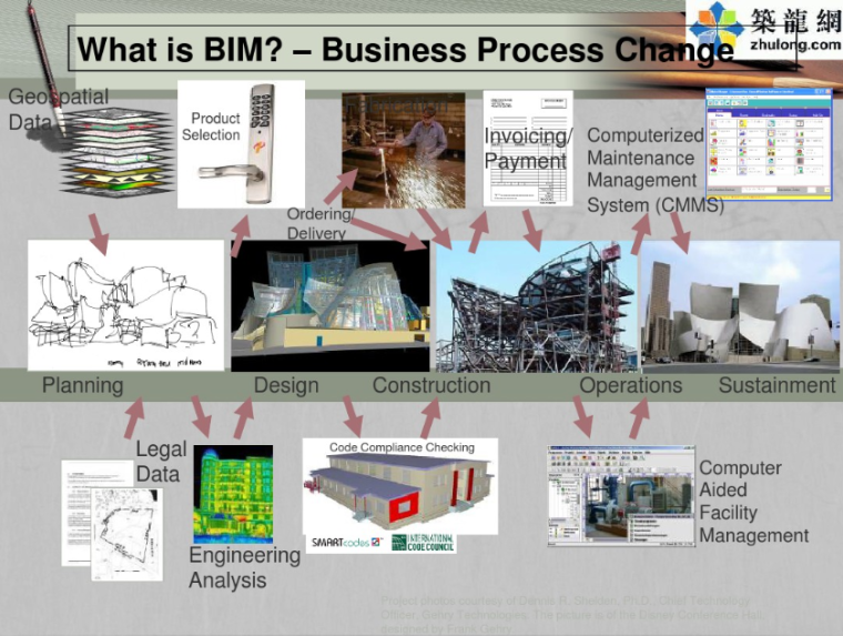 建筑工程项目管理信息化BIM应用培训讲义-什么是BIM2