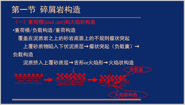 碎屑岩沉积环境和沉积环境资料下载-沉积岩与沉积相4.3碎屑岩的其他构造及颜色