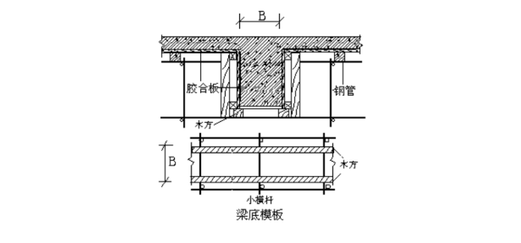 36层大厅屋面高大模板支架安全专项施工方案-05 梁底模板