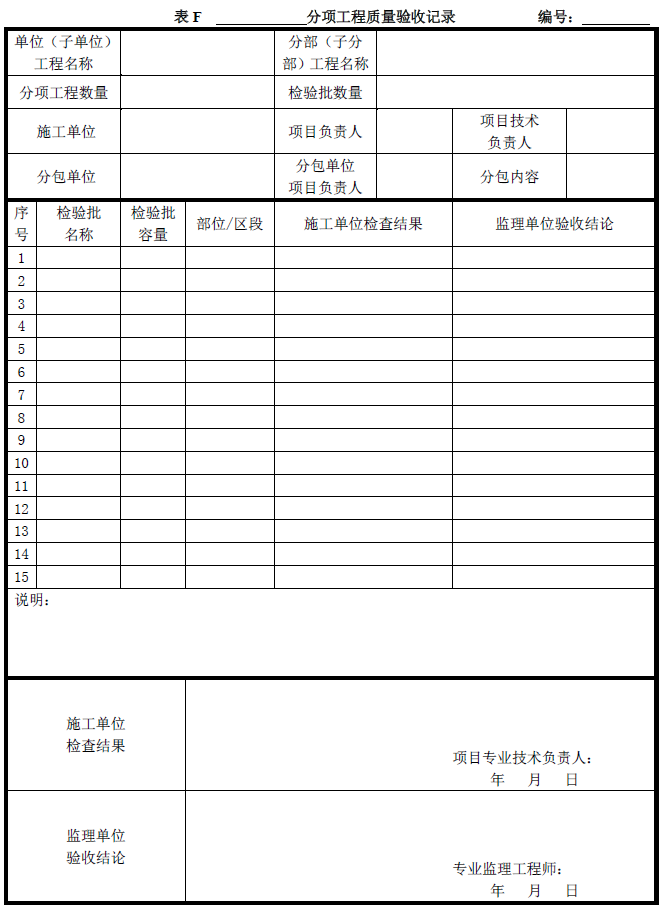 建筑工程各级验收如何组织检验批流程_4