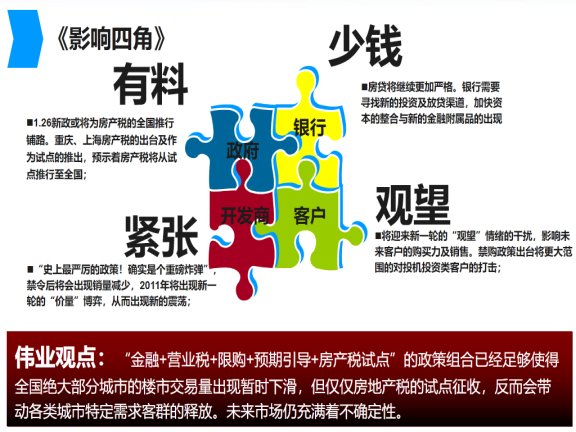 房地产全年营销策划方案-影响四角