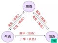 暖通空调基础知识全面解析（内部培训专用）