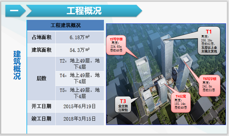 深圳金融中心总承包工程质量创优策划-工程概况