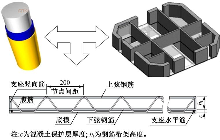 旋转斜柱框架-核心筒超高层结构受力分析-常见斜柱框架-核心筒结构体系