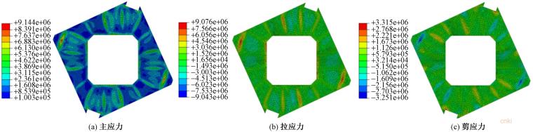 旋转斜柱框架-核心筒超高层结构受力分析-恒荷载+活荷载下的楼板应力云图
