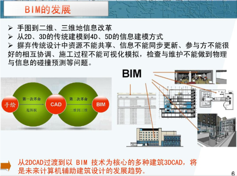 市政行业BIM技术应用资料下载-BIM技术在建筑设计行业中的应用