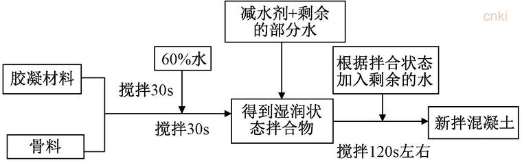 混凝土抗冻融试验资料下载-生态修复再生混凝土抗冻性能试验研究