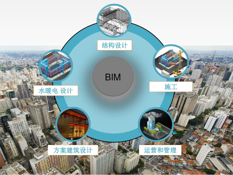 BIM技术在建筑设计行业中的应用-BIM培训讲义-筑龙BIM论坛