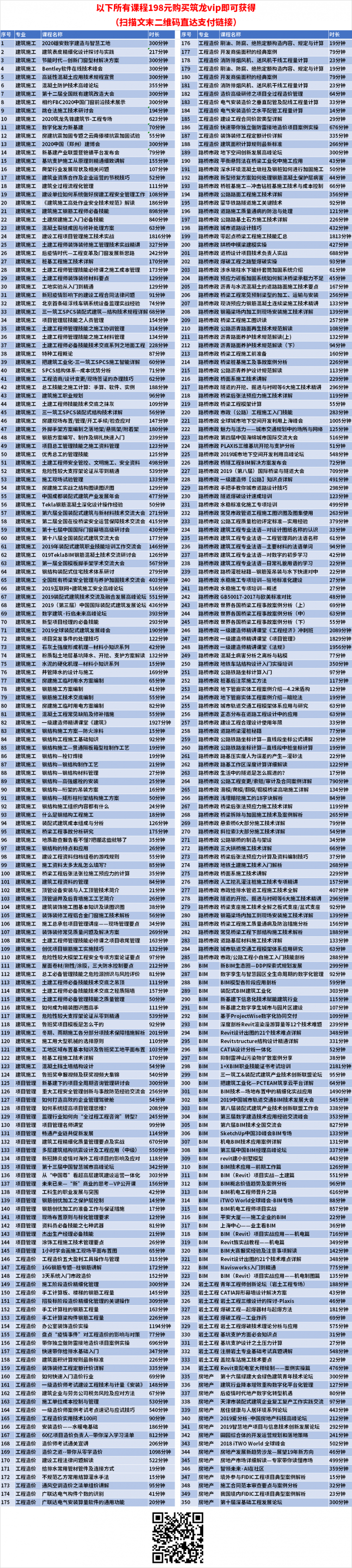 筑龙建筑课程资料下载-百万筑龙网友推荐，筑龙VIP精品讲座任意学