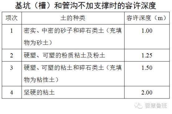 景观土方夯实技术交底资料下载-沟槽土方开挖技术交底