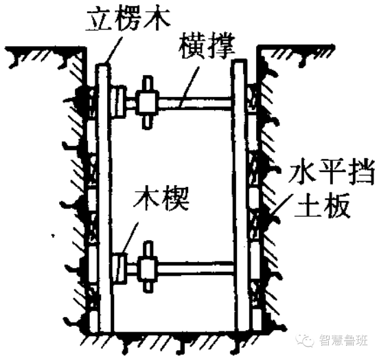 [分享]沟槽土方开挖技术交底