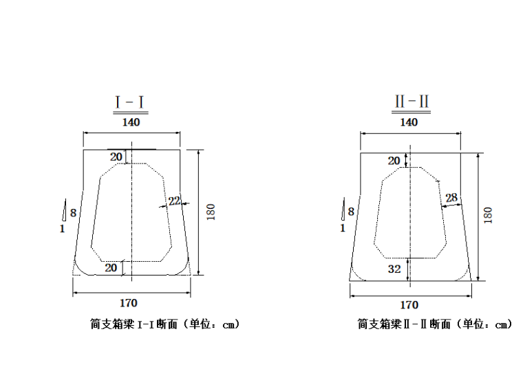 [北京]轨道梁模板与支架安全专项施工方案-纵断面图