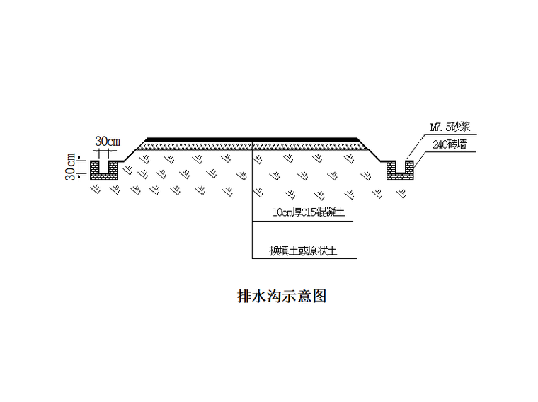 [北京]轨道梁模板与支架安全专项施工方案-排水沟示意图