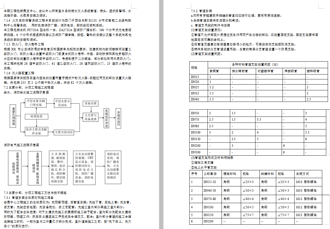 自動滅火器_2021年自動滅火器資料下載_築龍學社