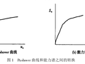 静力弹塑性分析的基本原理和计算实例